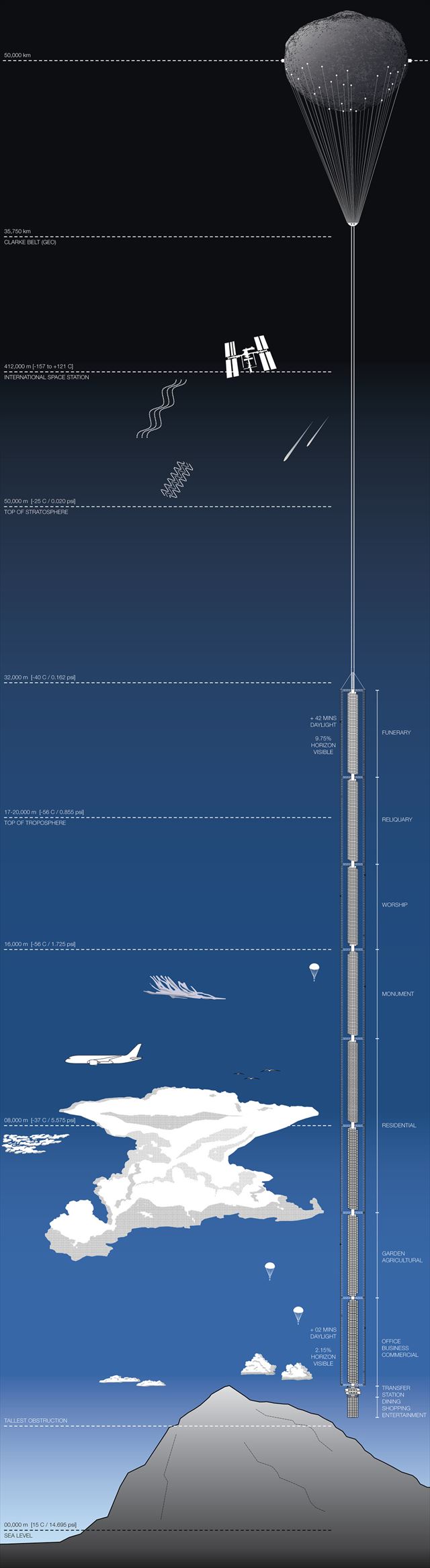 Analemma-ATMOS-diagram-01_1000_R