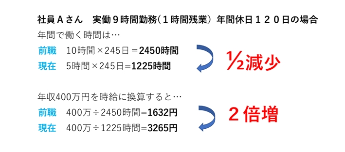 sub2