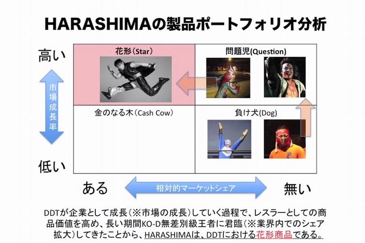 対戦相手をポートフォリオ分析し会場でプレゼンするプロレスラーの理論武装がスゴい!