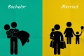 独身男性と既婚男性の違いを表したあるあるイメージが面白い!