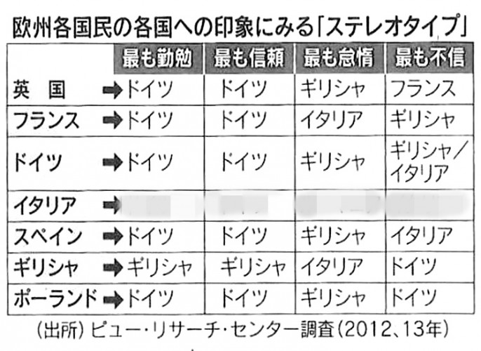 イタリア人の気質がはっきりと表れているアンケート