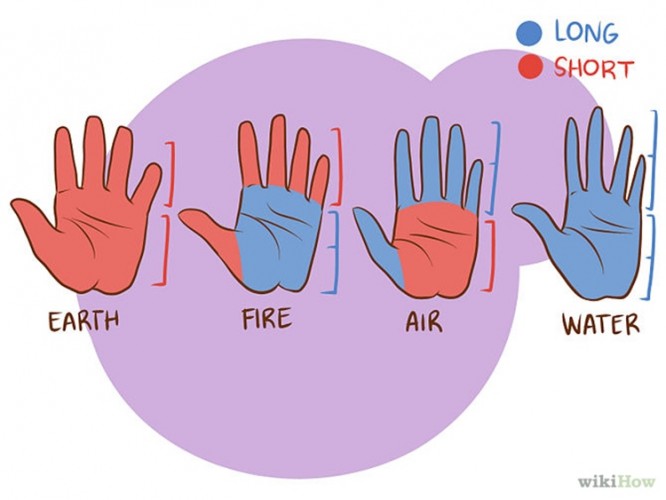 【西洋の手相占い】手のひらと指の長さ分かる！地・火・風・水の4タイプ性格診断