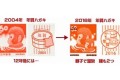 2016年の年賀状の絵柄発表!"12年前のお猿さんにある変化"があり話題に!