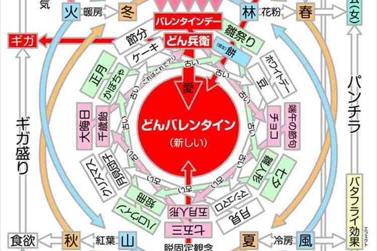 どん兵衛公式Twitterアカウントが摩訶不思議なネタを炸裂させて、ユーザーが困惑中!