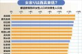 女性余りは西高東低!?“女性が余っている都道府県”が分かるグラフが話題に!