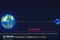 人類の夢、宇宙エレベーターを現実的に考えてみた解説映像が興味深い