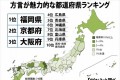 福岡・京都・大阪がベスト3! 方言が魅力的だと思う都道府県ランキングが話題!