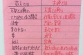 まさにコレ。恋愛と結婚の違いをズバッと一刀両断してくれた母のメモが鋭い