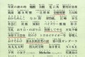 切磋琢磨→きっさぶたまろ、夕刊→タモリ 等… 笑ってしまう誤読が話題に!