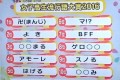 「卍」や「はげる」の意味分かりますか?女子高生の間で流行っている言葉がもう理解不能!