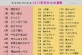 今年はどんな1年になる！？ユニークすぎる「2017年あなたの運勢」が今年も出た～！