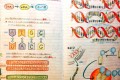 美しすぎるノート!高1のときのにとった『生物のノート』がスゴい!もはや教科書になるレベル