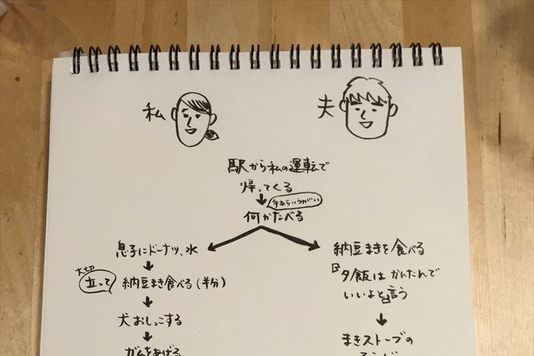 「生理の時は怒りの導火線が3ミリぐらいしかないです…」を表現した内容に共感の声が続々!