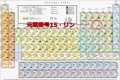 原子番号15の「リン」が発見された経緯が意外過ぎて面白い!偶然から生まれた大発見!