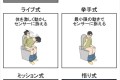 あなたはどのタイプ? 人感センサー付きトイレで用の最中に消灯した時のとっさのアクション
