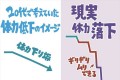 体力は"低下"ではなく"落下"する!?20代で考えていたイメージと現実のギャップに共感する人続出