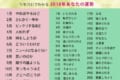 待ってました!『2018年あなたの運勢』今年はどんな1年になるのかな!?