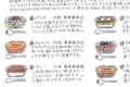 『持って行くだけエライ!弁当』楽さを重視したお弁当のイラストがめっちゃ参考になる