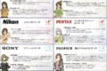 一眼レフを買うならどれ?カメラマンがまとめた「メーカー6社の特徴」が的確で分かりやすい!