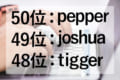 みんなも気をつけろ！絶対に使ってはいけない危険なパスワードワースト５０