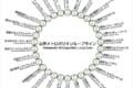 JR山手線の新駅が「高輪ゲートウェイ」なので...他の駅名にもカタカナを入れたらどうなる?