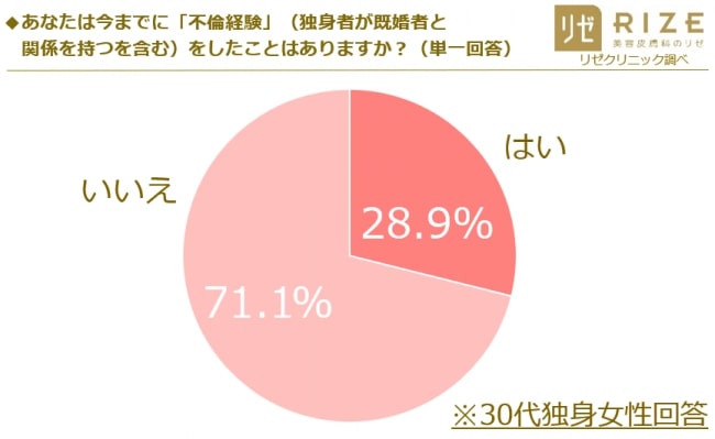 furin_30women