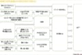 『なぜ部屋の片づけが途中で終わる』のか。その図解フローに思い当たる節しかない・・・。