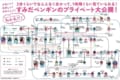 恋愛模様が凄すぎる(笑)SNSで話題になった「すみだ・京都水族館のペ ンギン相関図 」最新版が登場!