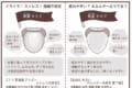 歯磨き前は舌チェックをしよう!日々の健康状態が分かる舌タイプ別の解説がためになる!
