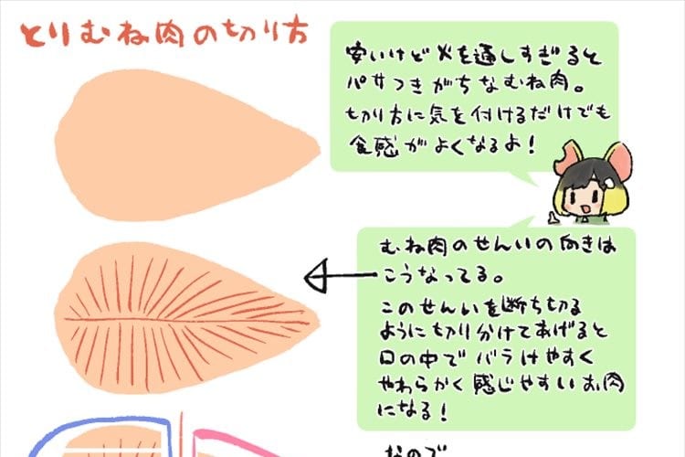 これは勉強になる！パサつきがちな鶏むね肉を、やわらかく食べるための切り方が話題に
