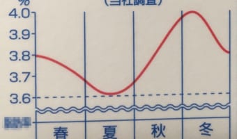 【驚きの事実】実は牛乳にも旬があった!最近息子が牛乳をすげぇ飲む理由がパックを見て発覚