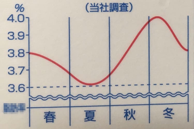 【驚きの事実】実は牛乳にも旬があった！最近息子が牛乳をすげぇ飲む理由がパックを見て発覚