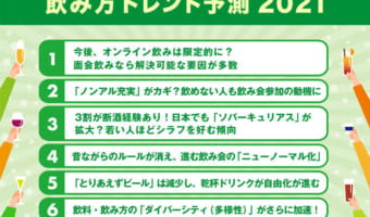 飲みはもっと自由に!ノンアルコールの忘年会もあり?!飲みに対する意識調査の結果が興味深い!