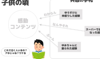 確かにそうかも！歳を取ると涙もろくなる要因を考察したパワポの図解になるほど！