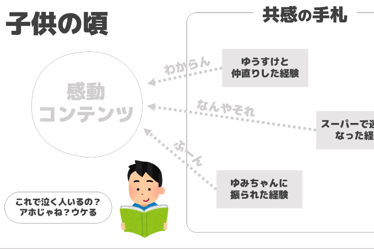 確かにそうかも！歳を取ると涙もろくなる要因を考察したパワポの図解になるほど！