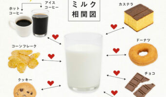 まるでモテすぎる主人公みたい!「ミルク」「ビール」「日本酒」の交友関係が一目で分かる相関図に大反響!!【Twitter】