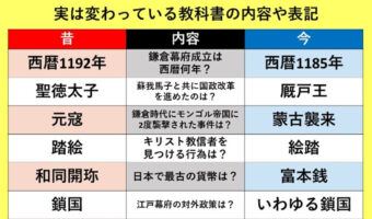 教科書の内容ってこんなに変わってるの!?今と昔を比較した比較表に驚きを隠せない!!