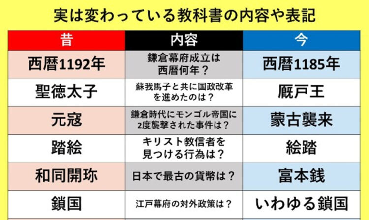教科書の内容ってこんなに変わってるの！？今と昔を比較した比較表に驚きを隠せない！！
