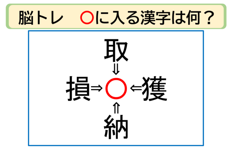 【脳トレ】取〇・獲〇・納〇・損〇。「〇」に入る漢字はなに？30秒以内に分かるかな？？【熟語パズル】