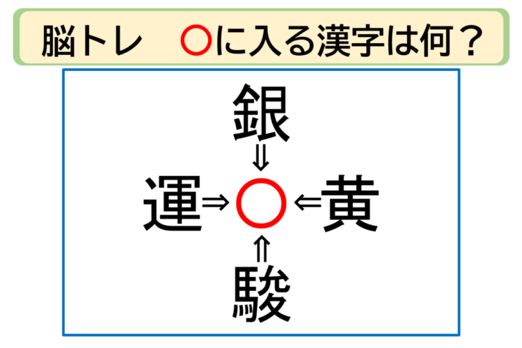 【脳トレ】銀〇・黄〇・駿〇・運〇。「〇」に入る漢字はなに？30秒以内に分かるかな？？【熟語パズル】