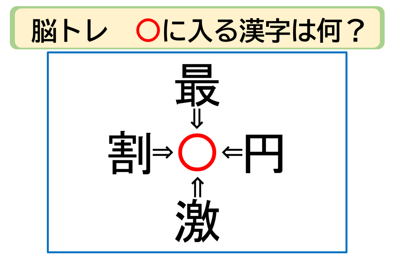 【脳トレ】最〇・円〇・激〇・割〇。「〇」に入る漢字はなに？30秒以内に分かるかな？？【熟語パズル】