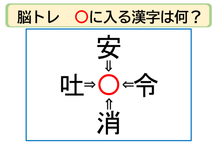 【脳トレ】安〇・令〇・消〇・吐〇。「〇」に入る漢字はなに？30秒以内に分かるかな？？【熟語パズル】