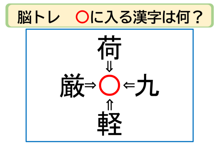 【脳トレ】荷〇・九〇・軽〇・厳〇。「〇」に入る漢字はなに？30秒以内に分かるかな？？【熟語パズル】