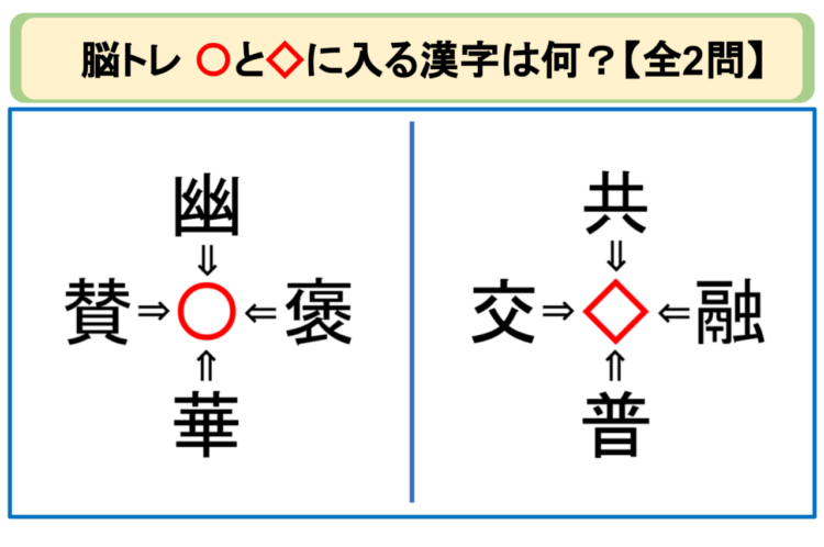 【脳トレ 熟語パズル】幽〇・褒〇・華〇・賛〇。「〇」や『◇』に入る漢字はなに？それぞれ30秒以内に解けるかな？？【全2問】