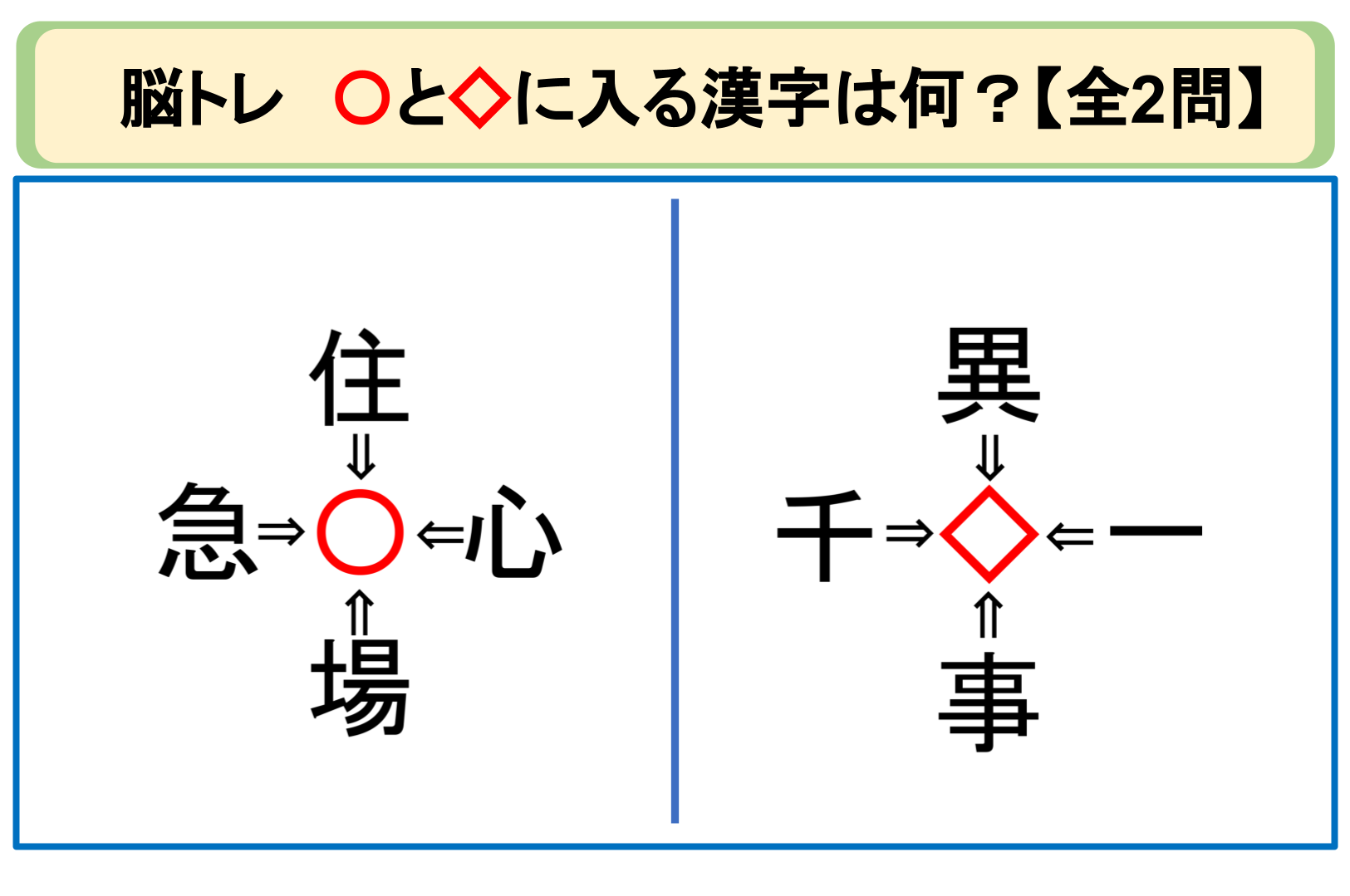 【脳トレ 熟語パズル】住〇・心〇・場〇・急〇。「〇」や『◇』に入る漢字はなに?それぞれ30秒以内に解けるかな??【全2問】