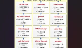 初見では絶対に訳せない英語表現に反響!「こういう表現は覚えておきたい」「初めて見るものばかり」