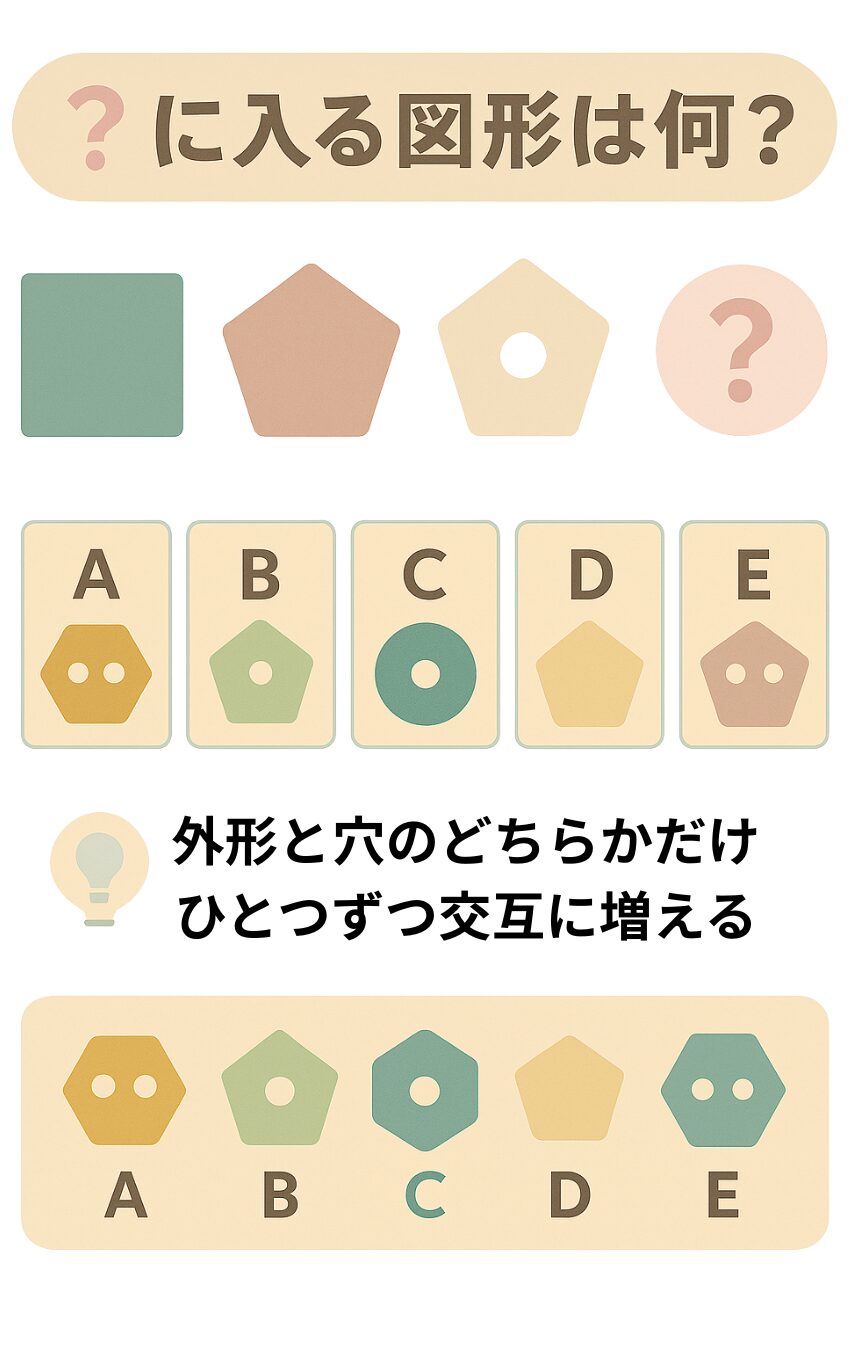 quiz-zukeiwanani