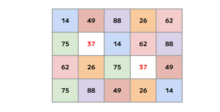 【脳トレ】5×4の表に書かれた7種の数字「14・26・37・49・62・75・88」。他の数字は3つずつ表を埋めているのに・・1種だけ2つしか ...