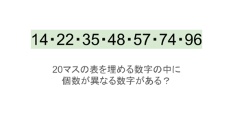 【脳トレ】5×4の表に書かれた7種の数字「14・22・35・48・57・74・96」。他の数字は3つずつ表を埋めているのに・・1種だけ2つしかない！？その数字はどれだ？？