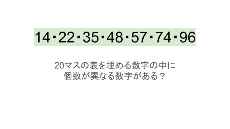 【脳トレ】5×4の表に書かれた7種の数字「14・22・35・48・57・74・96」。他の数字は3つずつ表を埋めているのに・・1種だけ2つしかない！？その数字はどれだ？？